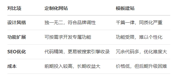 沈阳网站建设 沈阳网站建设